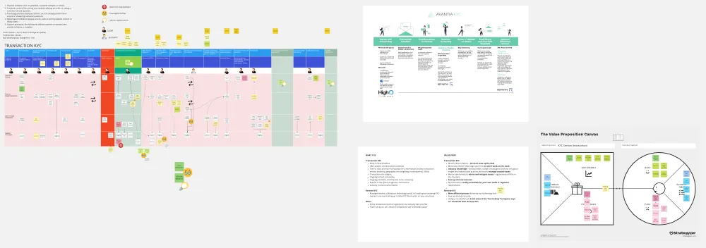 Service Blueprint
