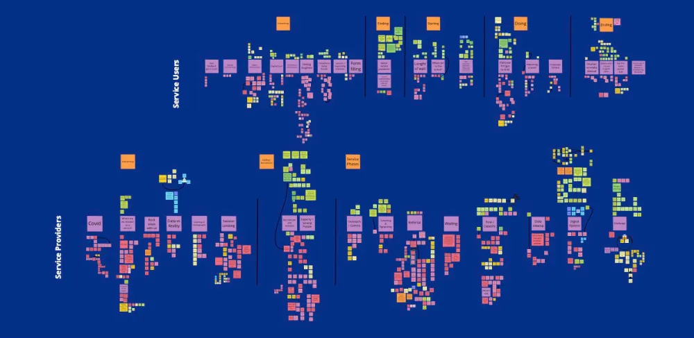 Thematic Sort