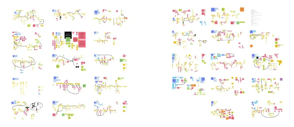 User Research
