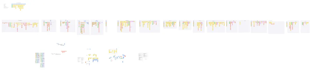 Service Blueprint and Journey Map