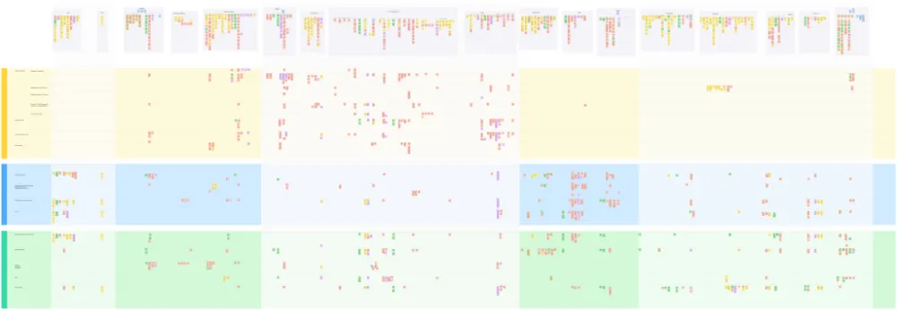 Service Blueprint and Journey Map